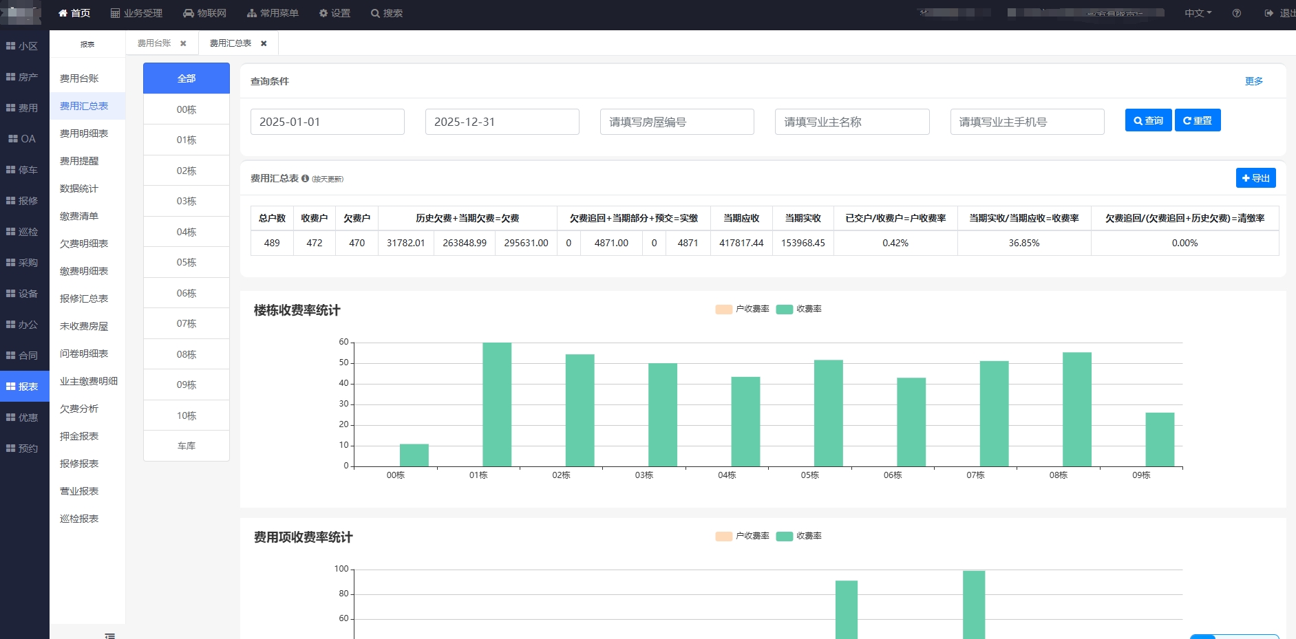 费用汇总表